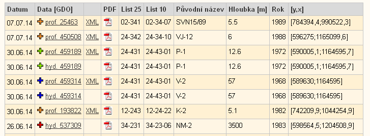 seznam zakoupeno